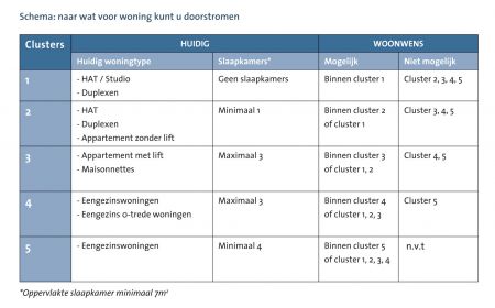 doorstroomschema